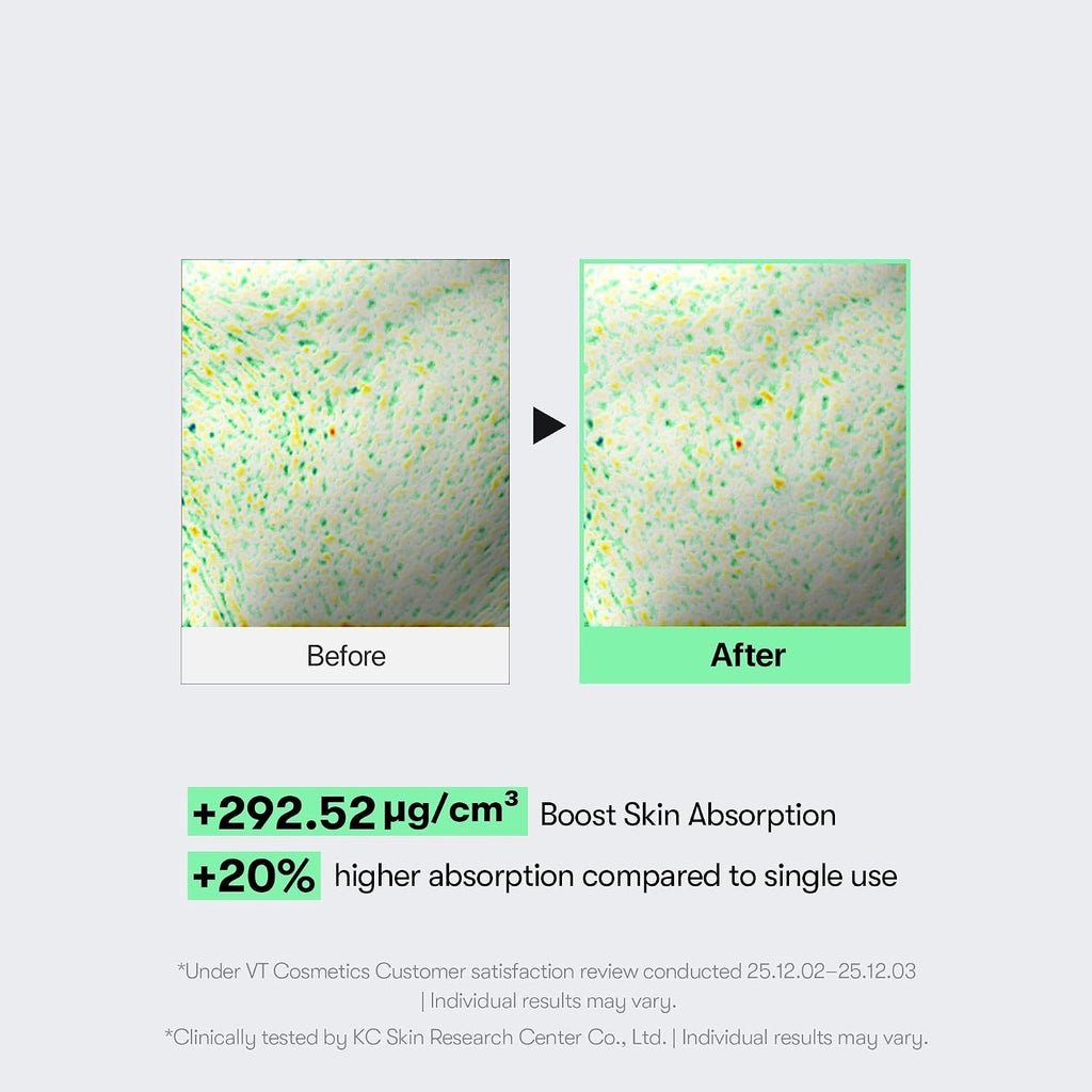 CICA Reedle Shot 300, Advanced Night Exosome, Microneedling Serum, Centella Asiatica, Hyaluronic Acid, Propolis, Soft Skin, Regeneration, Glass Skin, Korean Skin Booster 1.69Fl Oz (50Ml) | Spicule, Pore Care & Exfoliation, Exosome & Centella Asiatica, Glass Skin & Smooth Texture, 1.69 Fl Oz / 50Ml